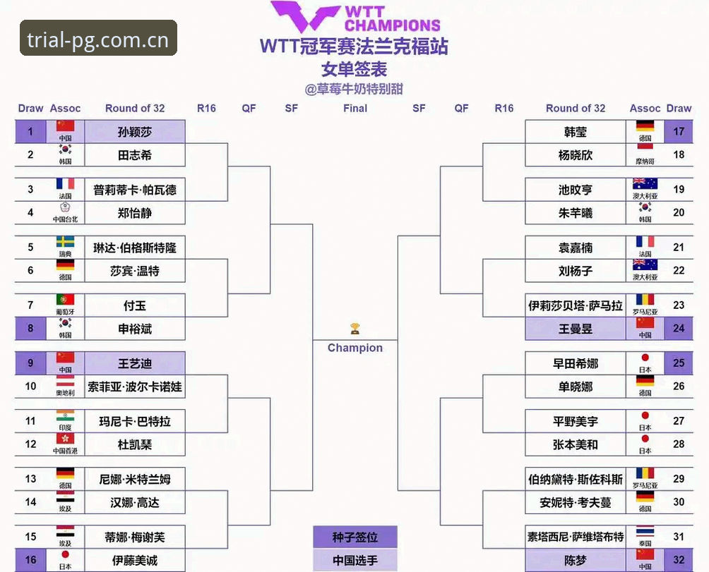 2026法网女单签表深度解读：郑钦文保分压力与王欣瑜种子突围战
